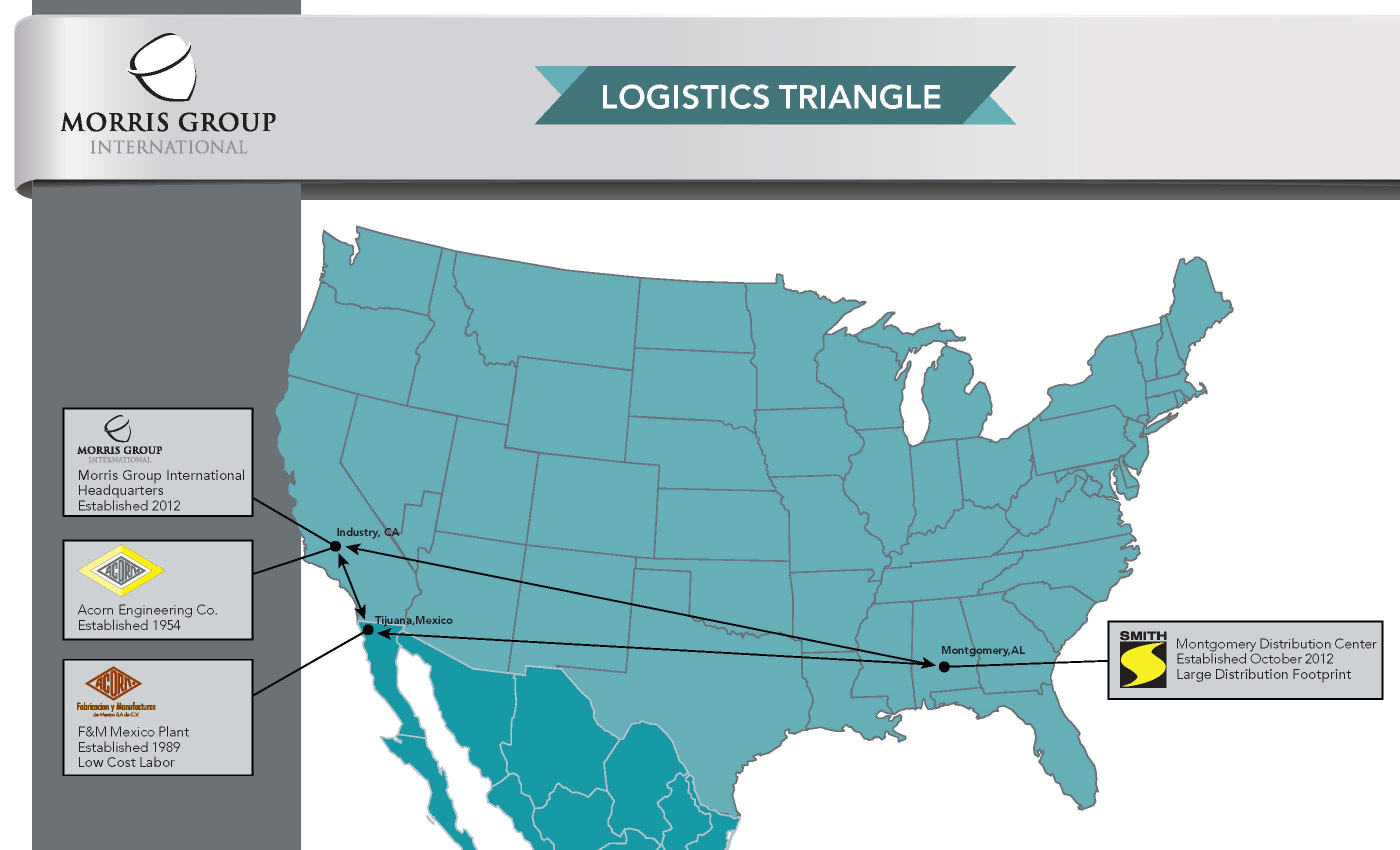 Logistics Triangle