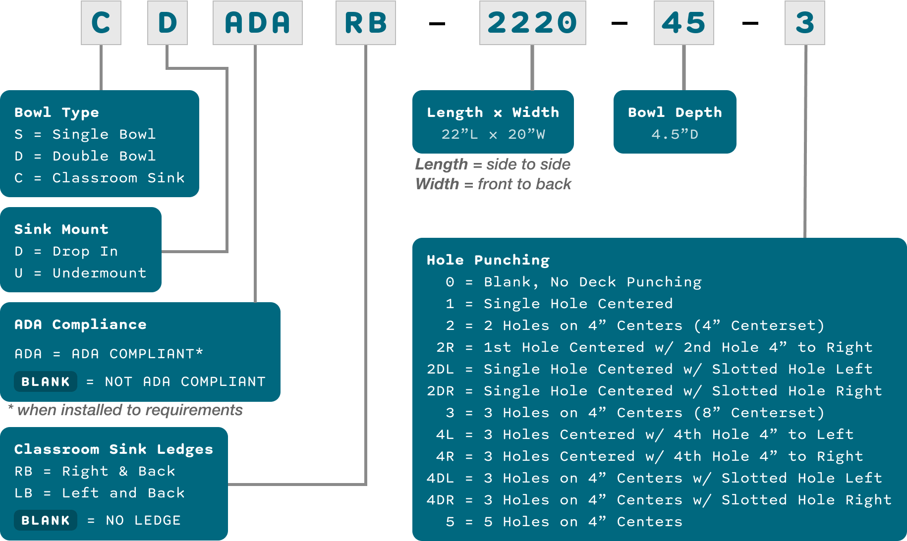 Acorn-Sinks® Stainless Steel ADA Drop-In Sink, 19